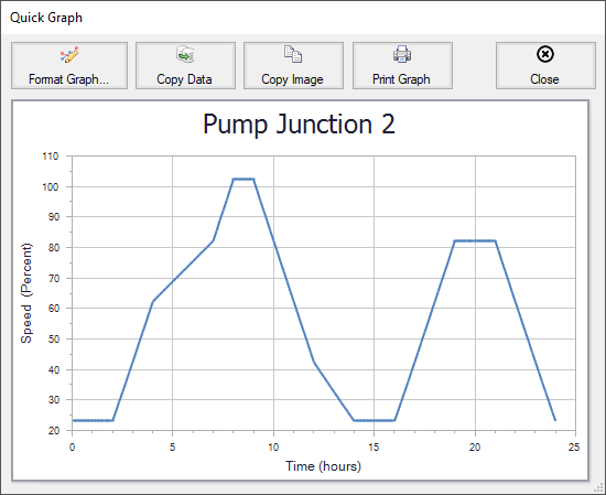 A Quick Graph plot showing pump speed vs time.